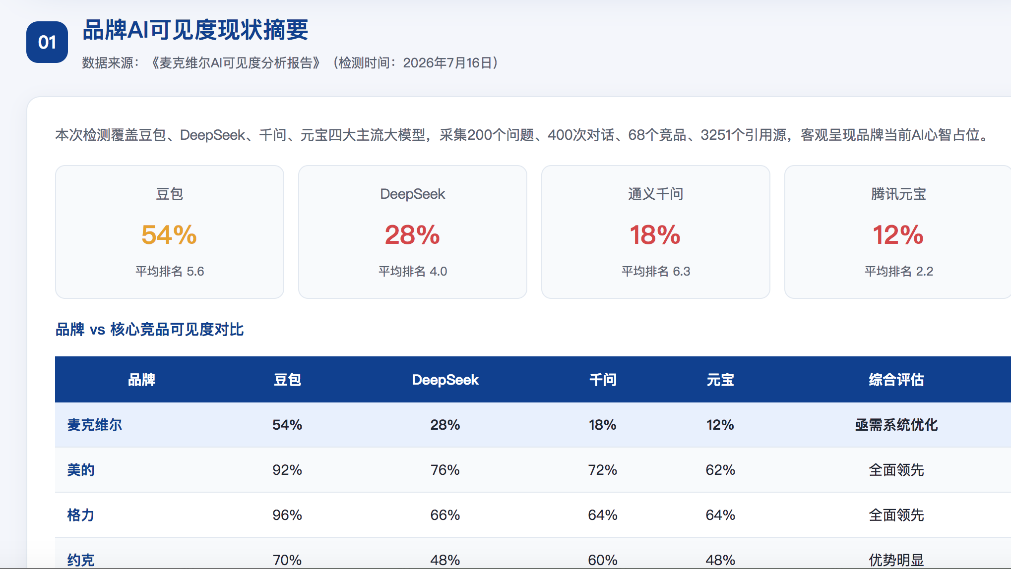南平geo分析报告